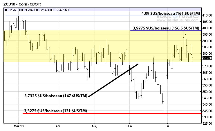 Corn MT 22 juillet 2010